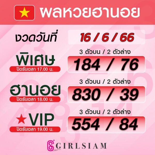 ผลหวยฮานอย 16/6/66