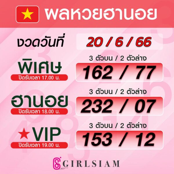 ผลหวยฮานอย 20/6/66