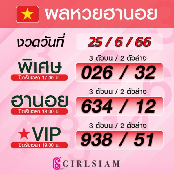 ผลหวยฮานอย 25/6/66