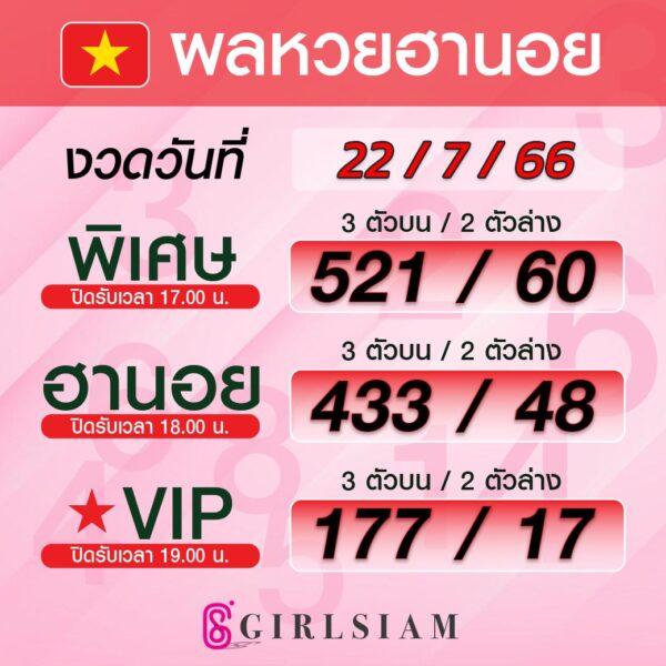 ผลหวยฮานอย 22/7/66