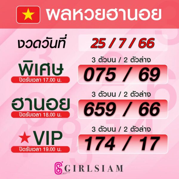 ผลหวยฮานอย 25/7/66
