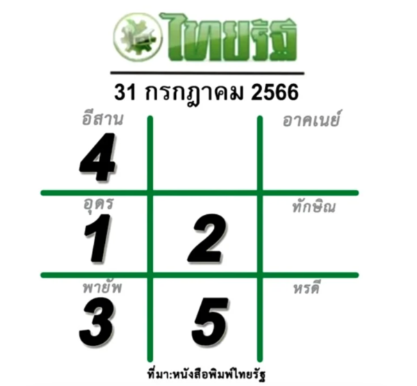 เลขเด็ด 31/7/66