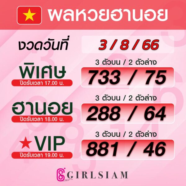 ผลหวยฮานอย 3/8/66