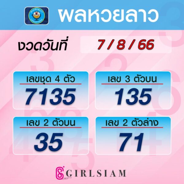 ผลหวยลาว 7/8/66