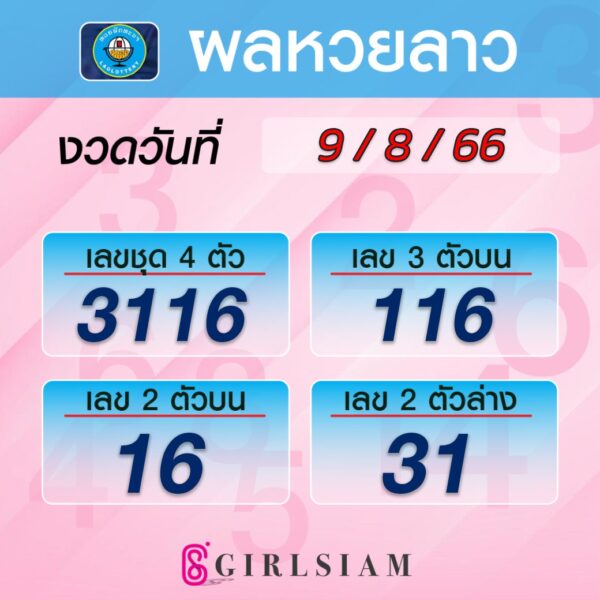 ผลหวยลาว 9/8/66