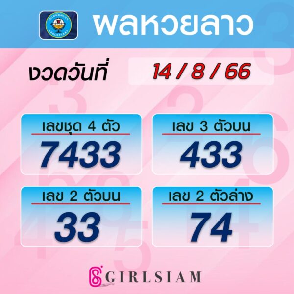 ผลหวยลาว 14/8/66