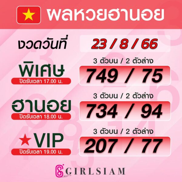 ผลหวยฮานอย 23/8/66