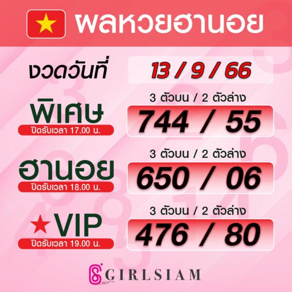 ผลหวยฮานอย 12/9/66