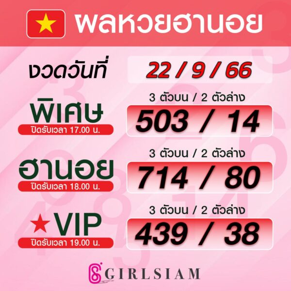 ผลหวยฮานอย 22/9/66