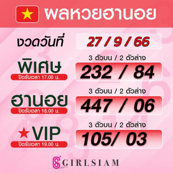ผลหวยฮานอย 27/9/66