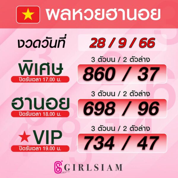 ผลหวยฮานอย 28/9/66