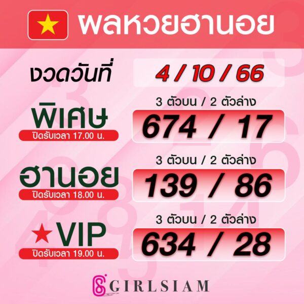 ผลหวยฮานอย 4/10/66