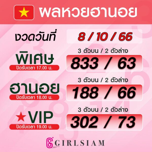 ผลหวยฮานอย 8/10/66