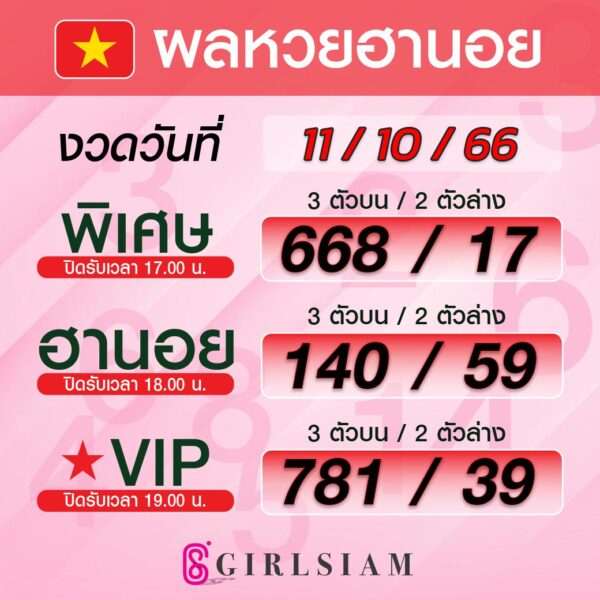 ผลหวยฮานอย 11/10/66