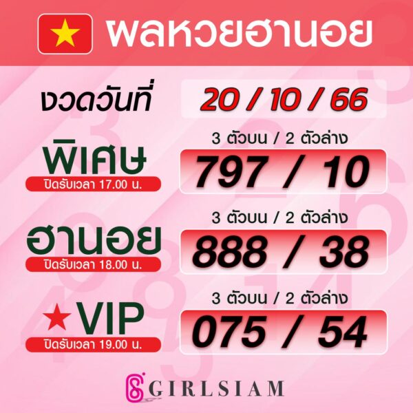 ผลหวยฮานอย 20/10/66