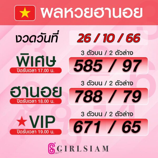 ผลหวยฮานอย 26/10/66