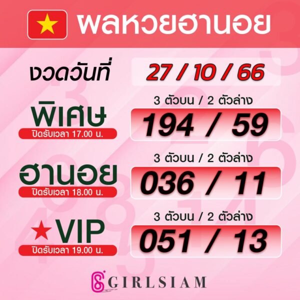 ผลหวยฮานอย 27/10/66