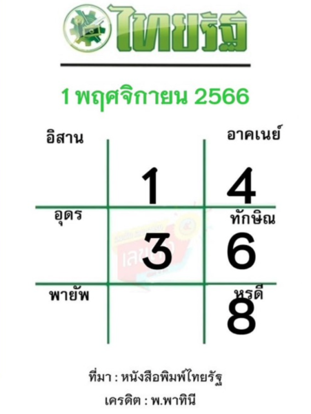เลขเด็ด 1/11/66