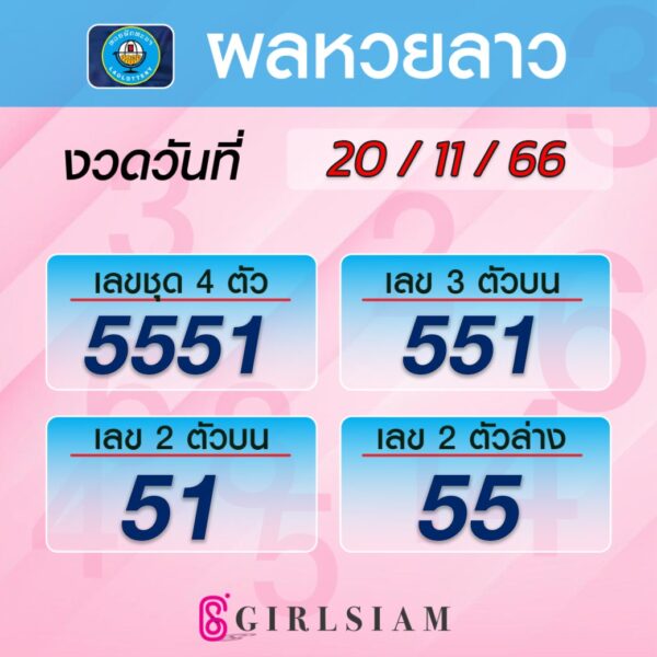 ผลหวยลาว 20/11/66
