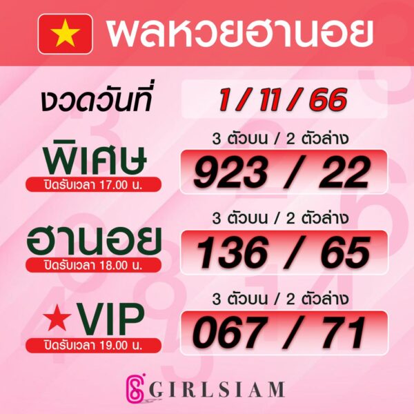 ผลหวยฮานอย 1/11/66