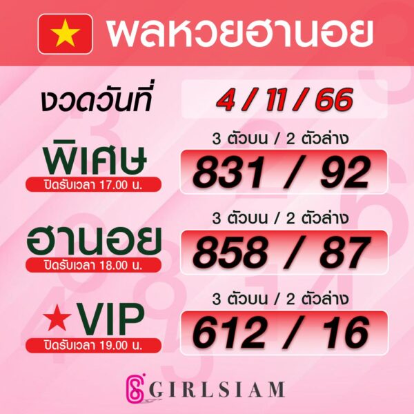 ผลหวยฮานอย 4/11/66