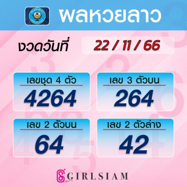 ผลหวยลาว 22/11/66