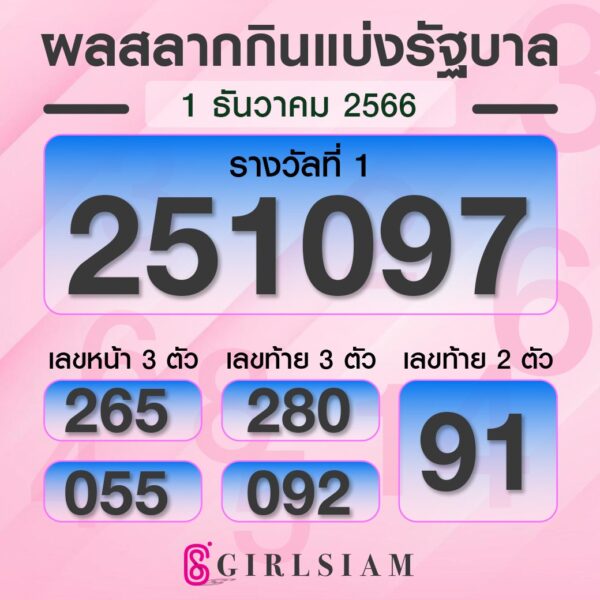 ผลหวยไทย 1/12/66