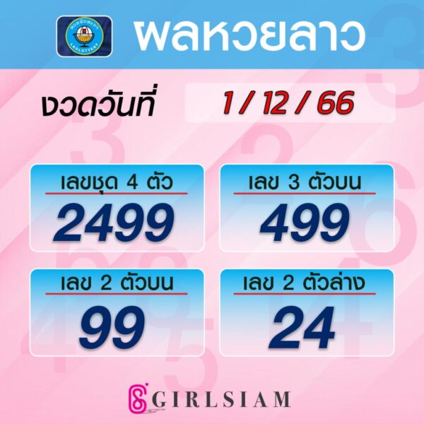 ผลหวยลาว 1/12/66