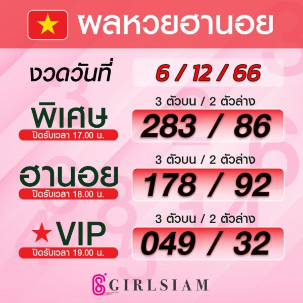 ผลหวยฮานอย 6/12/66