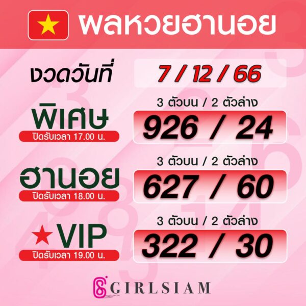 ผลหวยฮานอย 7/12/66