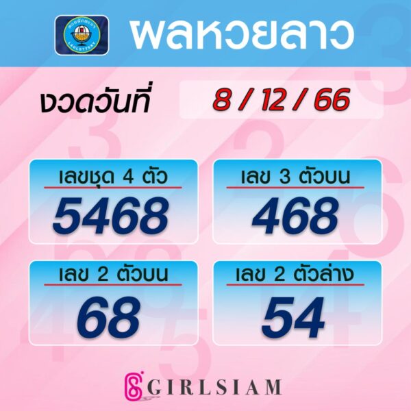 ผลหวยลาว 8/12/66