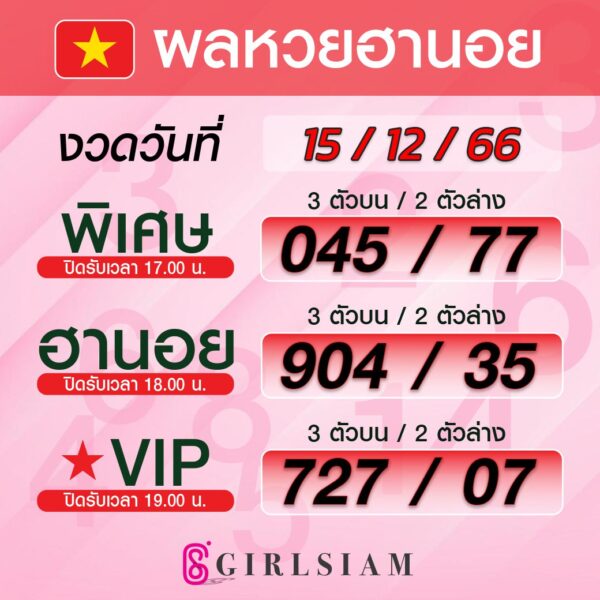 ผลหวยฮานอย 15/12/66