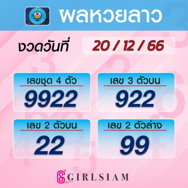 ผลหวยลาว 20/12/66