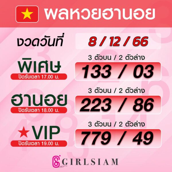 ผลหวยฮานอย 8/12/66