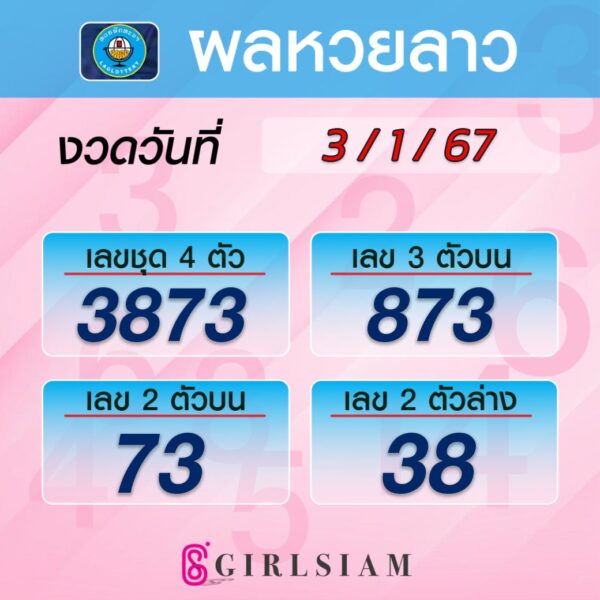 ผลหวยลาว 3/1/67