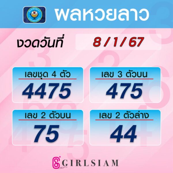 ผลหวยลาว 8/1/67