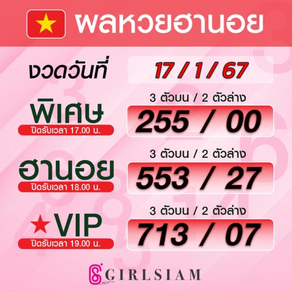 ผลหวยฮานอย 17/1/67