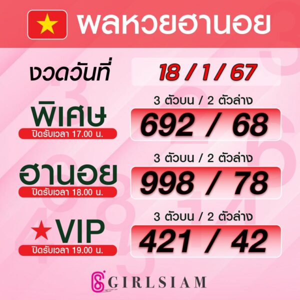 ผลหวยฮานอย 18/1/67