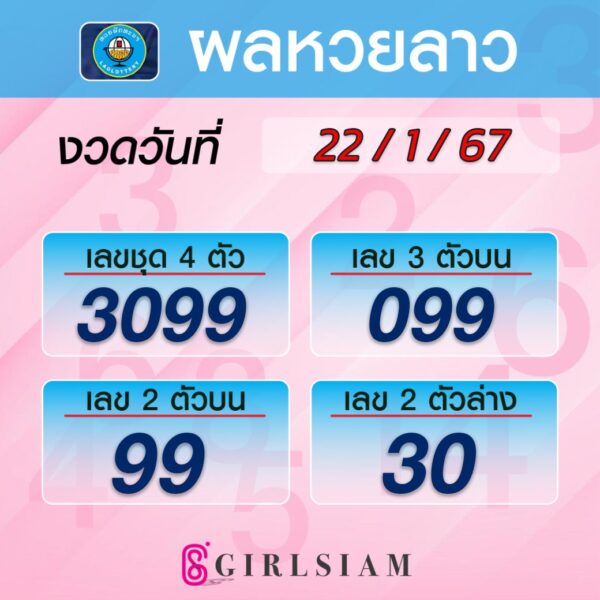 ผลหวยลาว 22/1/67