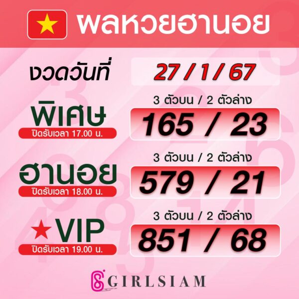 ผลหวยฮานอย 27/1/67