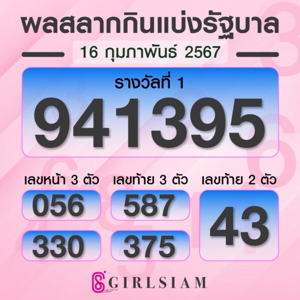 ผลหวยไทย 16/2/67