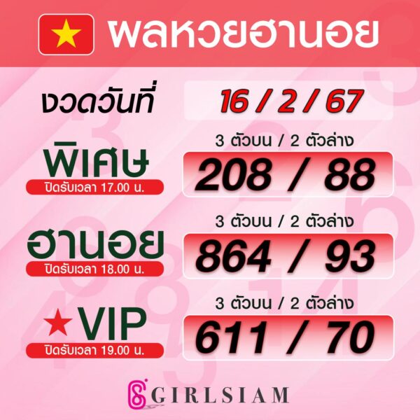 ผลหวยฮานอย 16/2/67