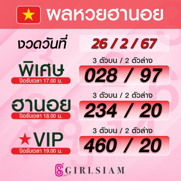 ผลหวยฮานอย 26/2/67