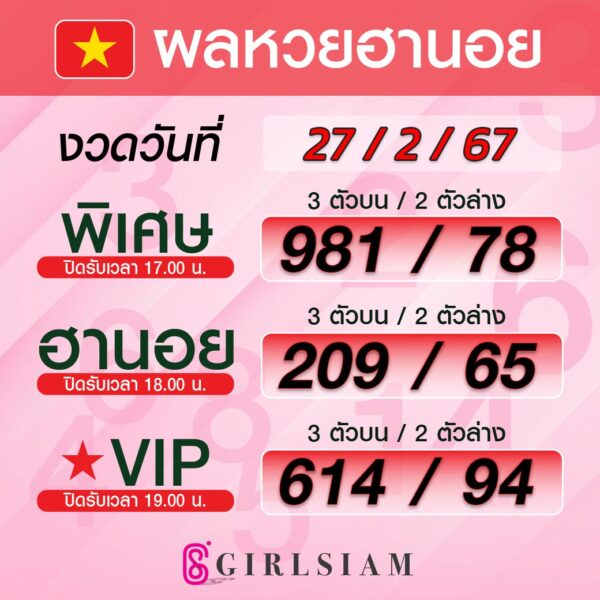 ผลหวยฮานอย 27/2/67