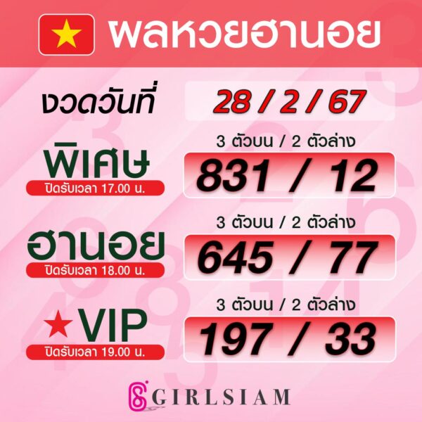 ผลหวยฮานอย 28/2/67