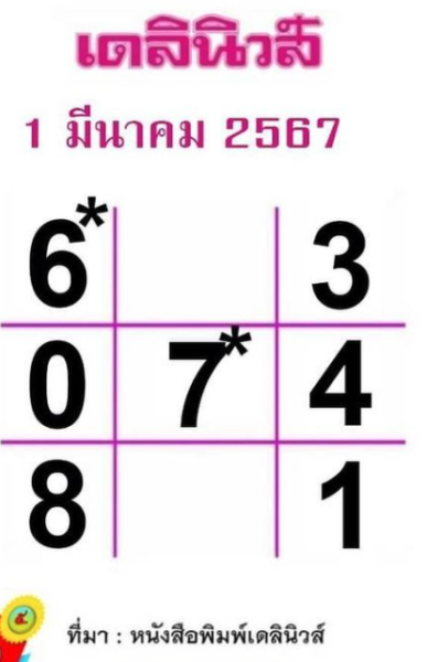 เลขเด็ด 1/3/67