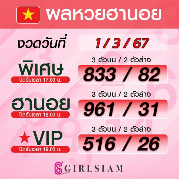ผลหวยฮานอย 1/3/67