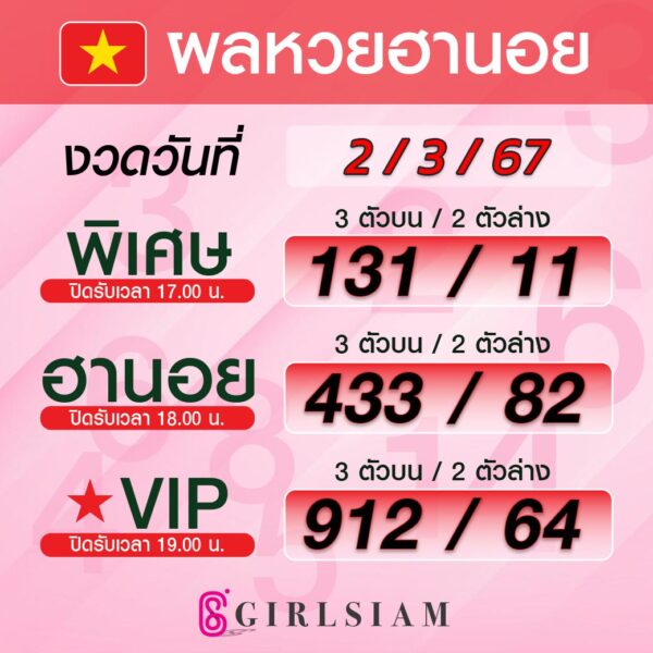 ผลหวยฮานอย 2/3/67