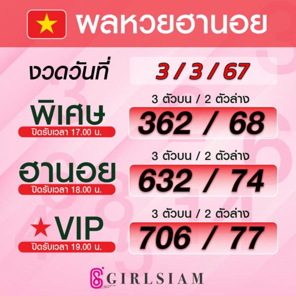 ผลหวยฮานอย 3/3/67