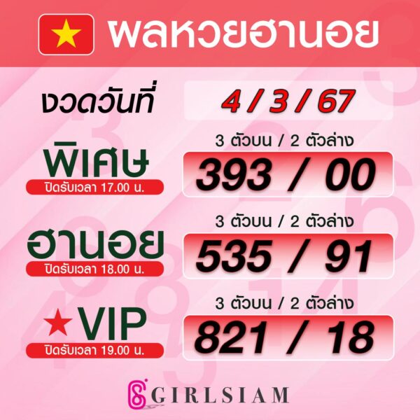 ผลหวยฮานอย 4/3/67
